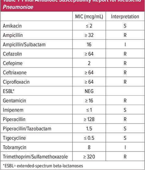 A Guide to Bacterial Culture Identification And Results Interpretation.